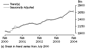Graph: industry graphs_hospitality & services