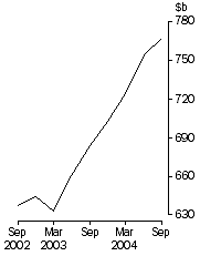 Graph: Total consolidated assets