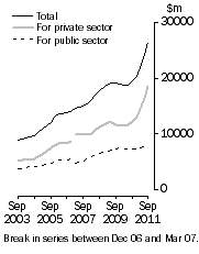 Graph: Value of work done Volume terms Trend estimates