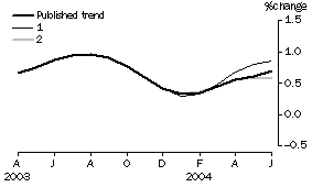 Graph: what if_ver1