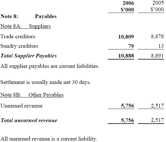 Image: Payables