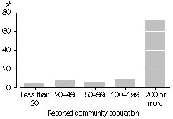 Graph - Population distribution in remote Indigenous communities, by community size - 2001