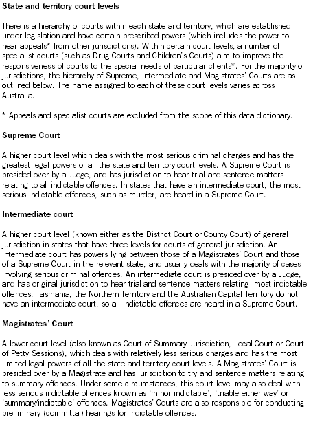 Image - State and Territory Court Levels