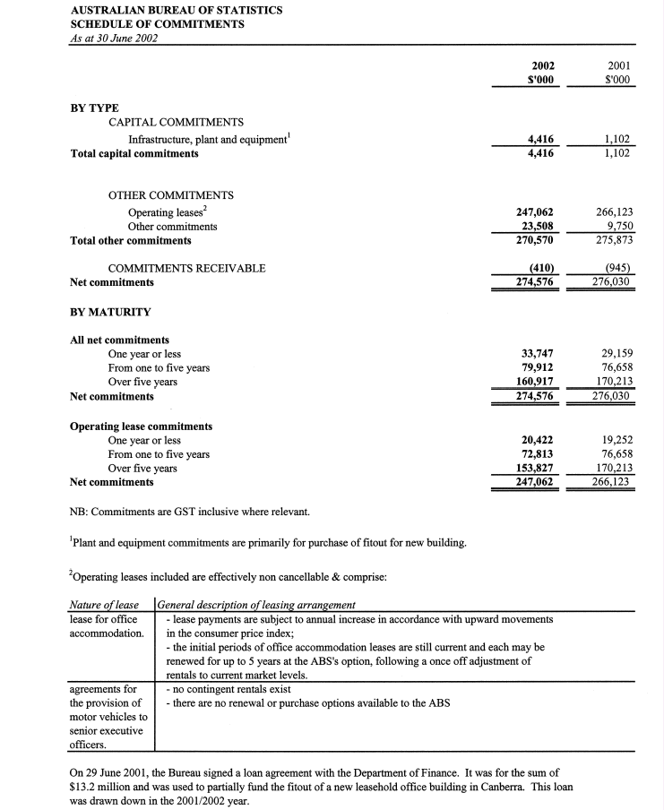1001.0 Annual Report ABS Annual Report, 200102