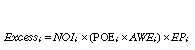Equation: Pricing excess equation