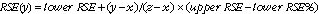 Equation: Interpolation of RSE