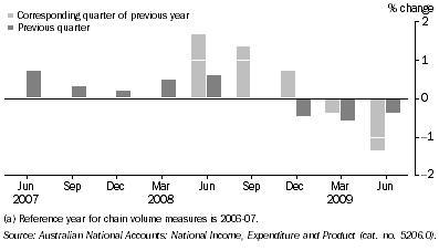 Graph: STATE FINAL DEMAND, Chain Volume Measures (a) Trend: Australian Capital Territory