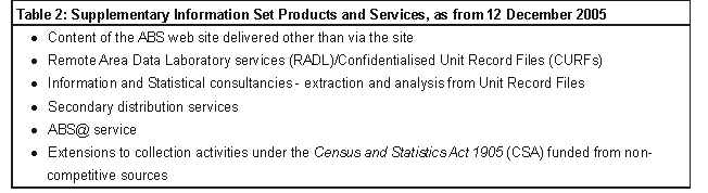 Table 2: Supplementary Information Set (SIS)