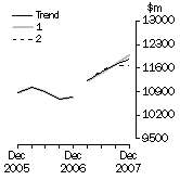 Graph: What If Equipment