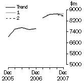 Graph: What If Buildings