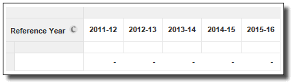 Image: File content: Default table with reference years as column titles.