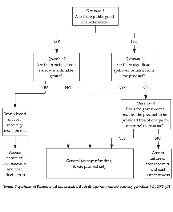 Diagram: Identifying the Content of the Basic Information Set