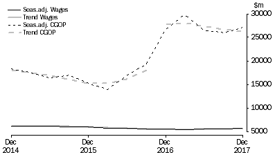 Graph: Mining