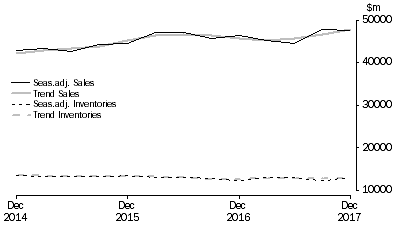 Graph: Mining
