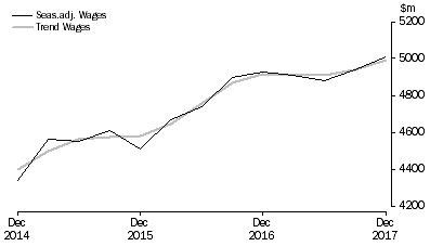 Graph: Education and Training