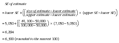 Equation: SE of estimate (persons)PT1