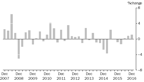 Graph: Input to the Coal Mining Industry