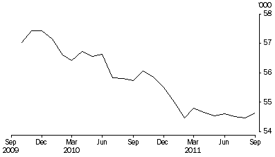 Graph: PERSONS IN COMMUNITY-BASED CORRECTIONS, Average number on the first day of the month