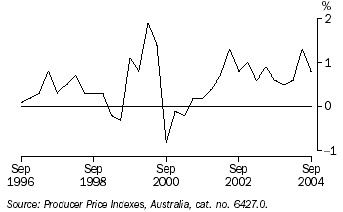 Graph 28 shows the price indexes for materials used in house building from September 1996 to September 2004