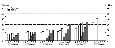 Graph: Building and Structures