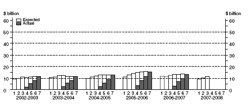 Graph: Manufacturing