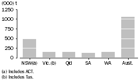 Graph: WHEAT GRAIN STORED BY WHEAT GROWERS AND USERS, as at 31 July 2010