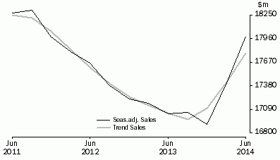 Graph: Information Media and Telecommunications