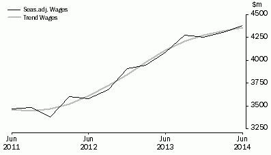 Graph: Education and Training