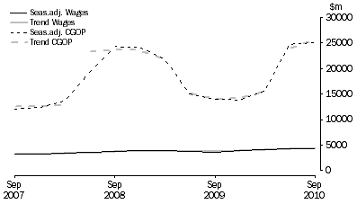 Graph: Mining