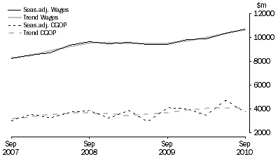 Graph: Construction