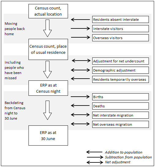 Diagram: Introduction