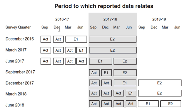 Image: period to which reported data relates