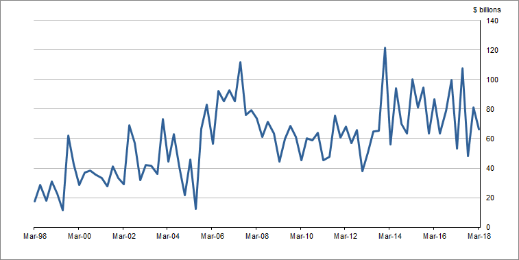 Graph�1 shows Total�demand�for�credit