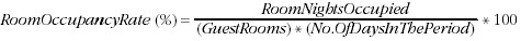 Equation: Room Occupancy Rate equals Guest Rooms multiplied by number of days in the period divided into room nights occupied. Multiply the result by 100.