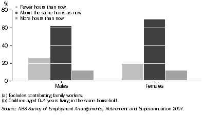 Graph: 4. Employed(a) men and women with young children(b), preference for hours