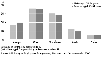 Graph: 7. Employed(a) people who cared for young children(b), Whether feels work and family responsibilities are in balance