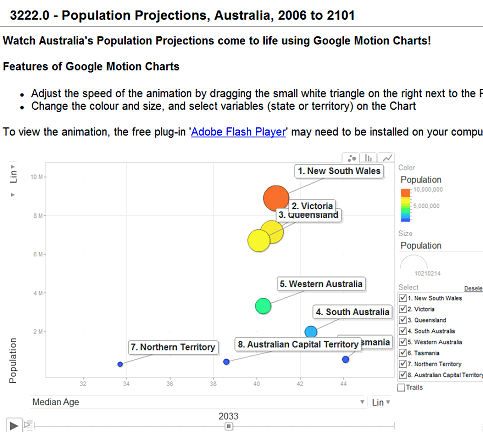 screen shot of population projections