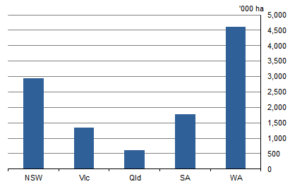 GRAPH 3. AREA OF LAND USED FOR WHEAT, by state, 2015-16 