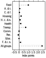 Graph: Contribution to quarterly change, June quarter 2006