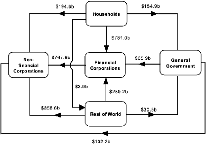 Diagram: At end of March Quarter 2007