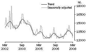 Graph: Total dwelling units approved