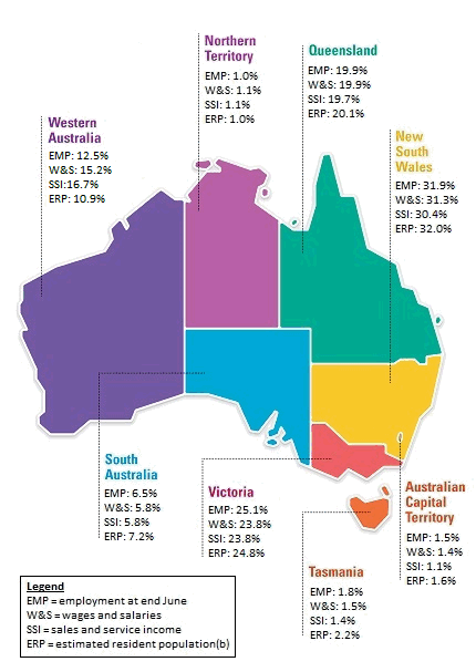 Graphic: state and territory contribution to total selected industries