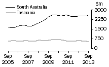 Graph: South AustraliaTasmania
