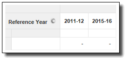 Image: Tabulation guidance: Displaying only 2 reference years