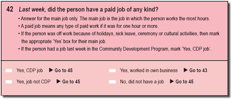 Image: Question 42 on the Interviewer Household Form: Last week, did the person have a job of any kind? 