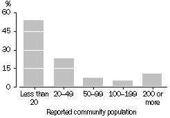 Graph - Size of remote Indigenous communities - 2001