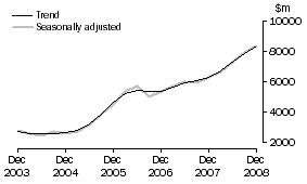 Graph: Mining, CVM
