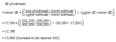 Equation: SE Calculations