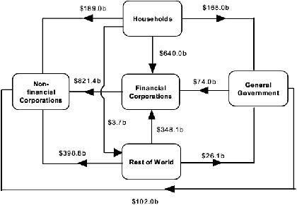Diagram: At end of March Quarter 2008