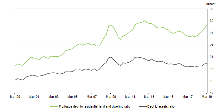Graph 2 shows Risk ratios